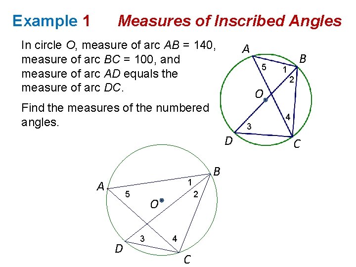 Example 1 Measures of Inscribed Angles In circle O, measure of arc AB =
