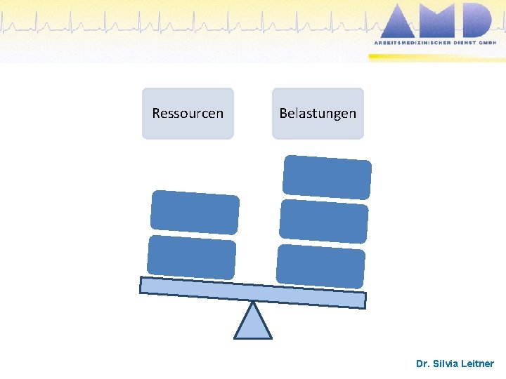 Ressourcen Belastungen Dr. Silvia Leitner 