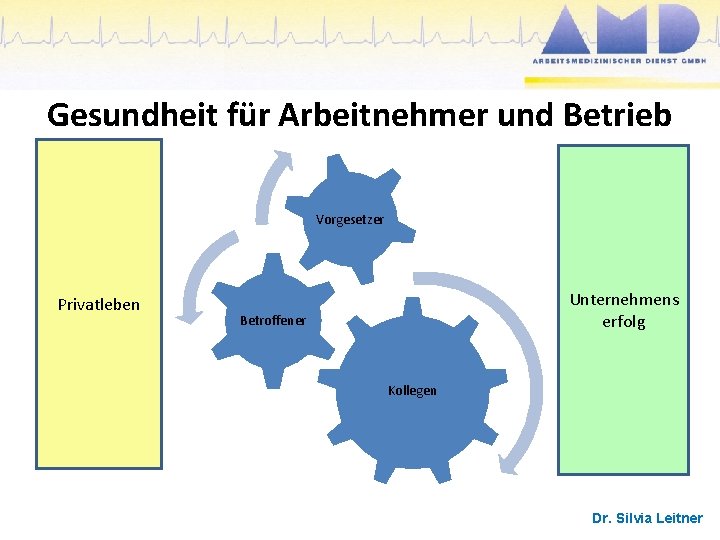 Gesundheit für Arbeitnehmer und Betrieb Vorgesetzer Privatleben Unternehmens erfolg Betroffener Kollegen Dr. Silvia Leitner