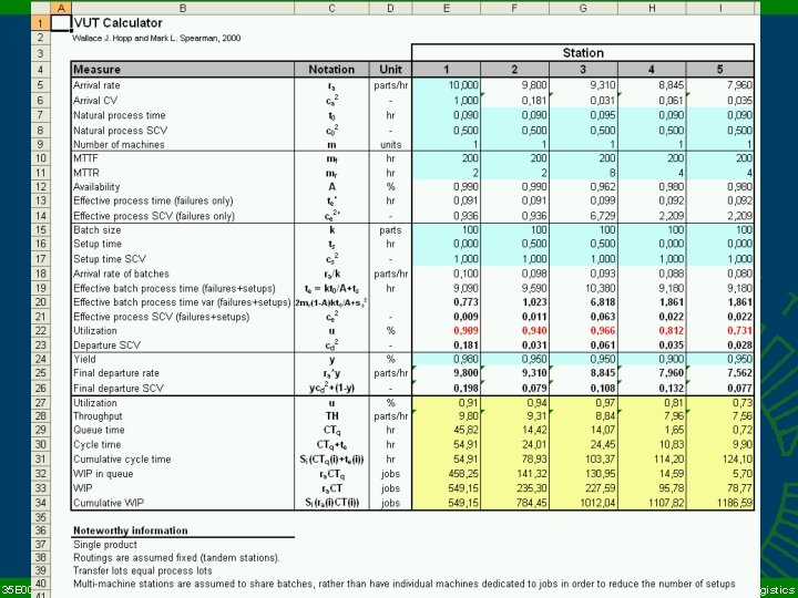 35 E 00100 Service Operations and Strategy #3 22 Aalto/BIZ Logistics 