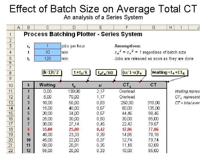 Effect of Batch Size on Average Total CT An analysis of a Series System