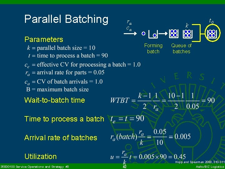 Parallel Batching ra ca Parameters k Forming batch t 0 Queue of batches Wait-to-batch