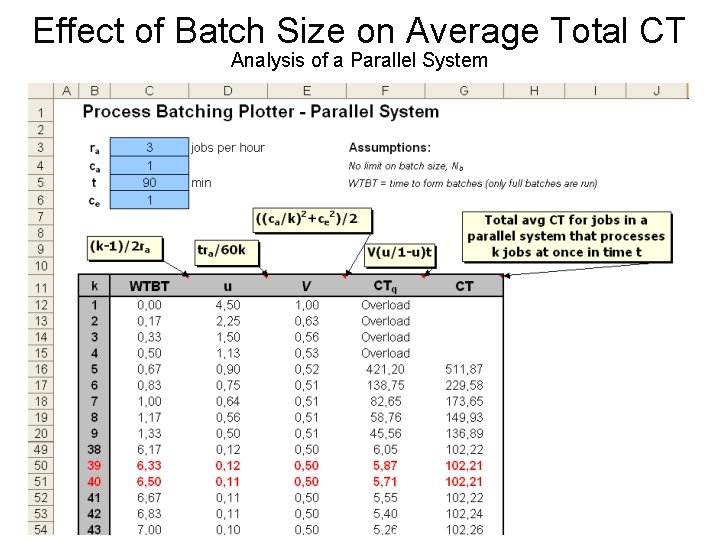 Effect of Batch Size on Average Total CT Analysis of a Parallel System 44