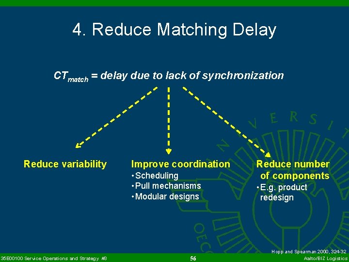 4. Reduce Matching Delay CTmatch = delay due to lack of synchronization Reduce variability