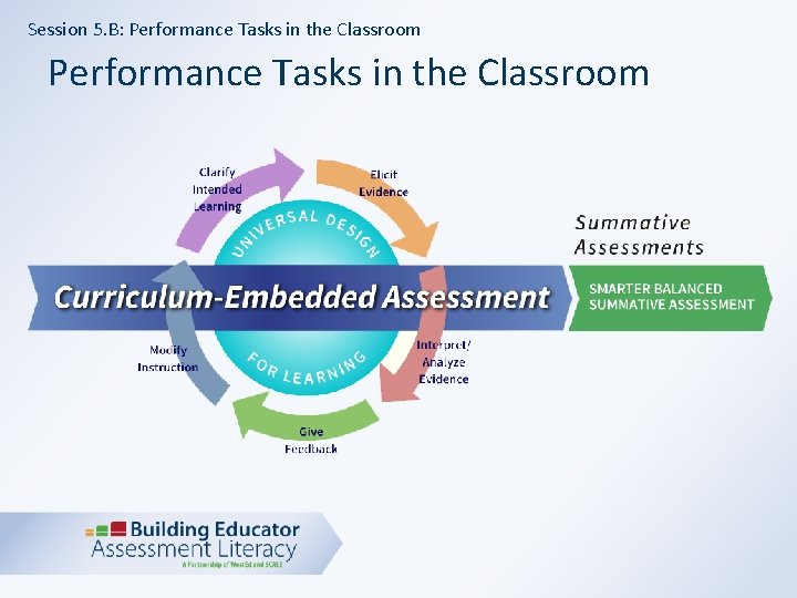 Session 5. B: Performance Tasks in the Classroom 