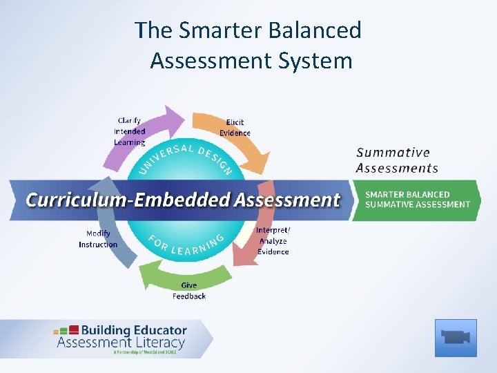 The Smarter Balanced Assessment System 