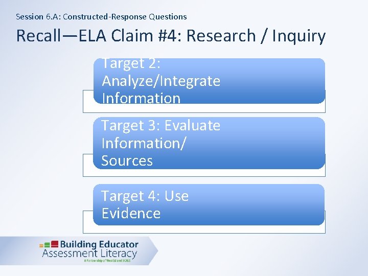 Session 6. A: Constructed-Response Questions Recall—ELA Claim #4: Research / Inquiry Target 2: Analyze/Integrate