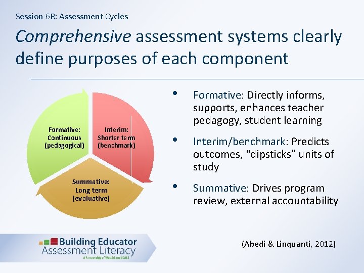 Session 6 B: Assessment Cycles Comprehensive assessment systems clearly define purposes of each component