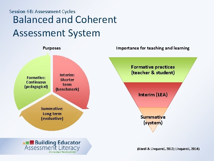 Session 6 B: Assessment Cycles Balanced and Coherent Assessment System Purposes Formative: Continuous (pedagogical)