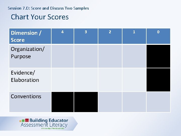 Session 7. D: Score and Discuss Two Samples Chart Your Scores Dimension / Score