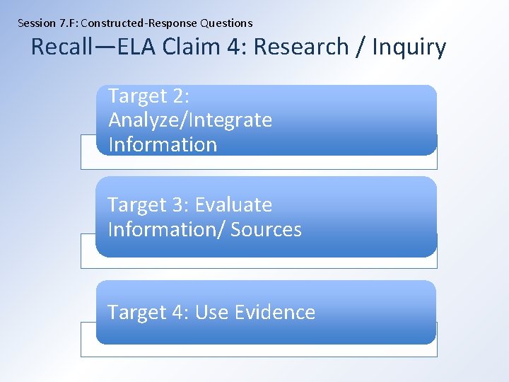 Session 7. F: Constructed-Response Questions Recall—ELA Claim 4: Research / Inquiry Target 2: Analyze/Integrate