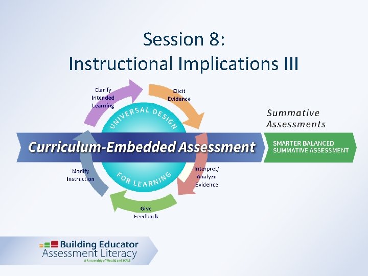 Session 8: Instructional Implications III 