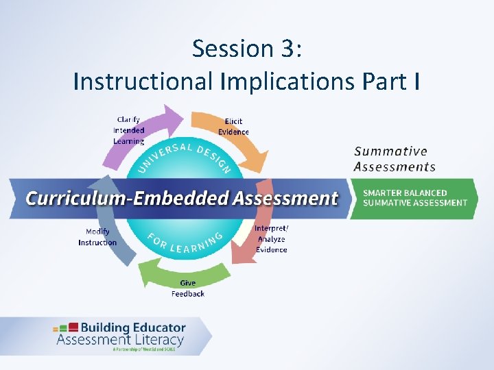 Session 3: Instructional Implications Part I 