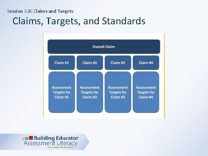 Session 3. B: Claims and Targets Claims, Targets, and Standards 