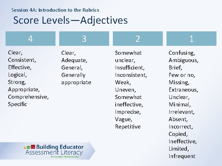 Session 4 A: Introduction to the Rubrics Score Levels—Adjectives 4 Clear, Consistent, Effective, Logical,