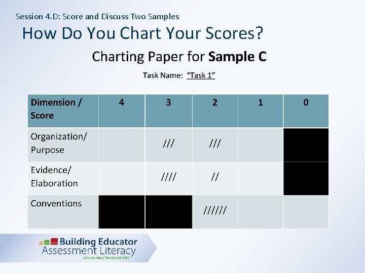 Session 4. D: Score and Discuss Two Samples How Do You Chart Your Scores?