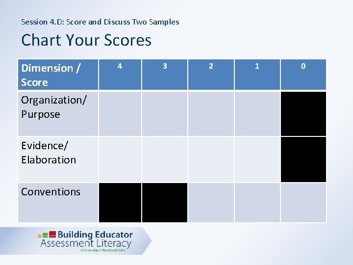 Session 4. D: Score and Discuss Two Samples Chart Your Scores Dimension / Score