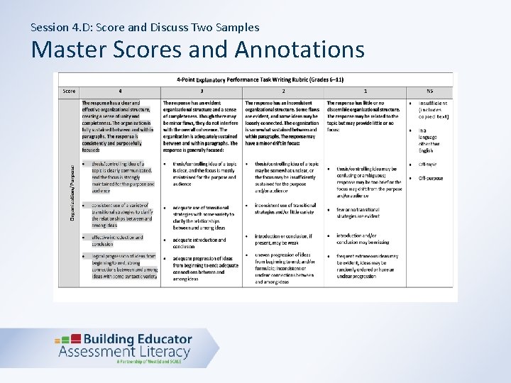 Session 4. D: Score and Discuss Two Samples Master Scores and Annotations 