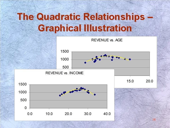 The Quadratic Relationships – Graphical Illustration 16 The Quadratic Relationships – Graphical Illustration 16