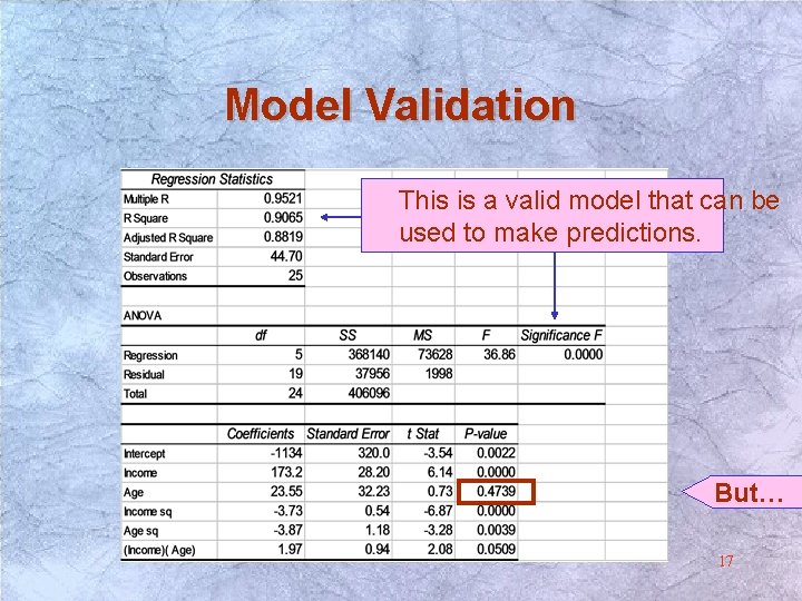 Model Validation This is a valid model that can be used to make predictions. Model Validation This is a valid model that can be used to make predictions.