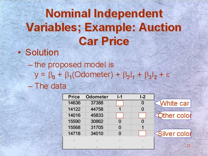 Nominal Independent Variables; Example: Auction Car Price • Solution – the proposed model is Nominal Independent Variables; Example: Auction Car Price • Solution – the proposed model is