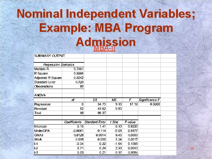 Nominal Independent Variables; Example: MBA Program Admission MBA-II 29 Nominal Independent Variables; Example: MBA Program Admission MBA-II 29