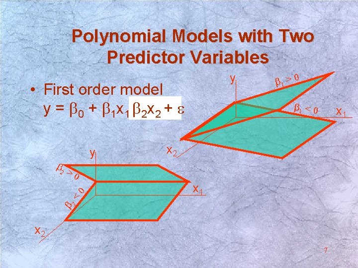 Polynomial Models with Two Predictor Variables y • First order model y = b Polynomial Models with Two Predictor Variables y • First order model y = b