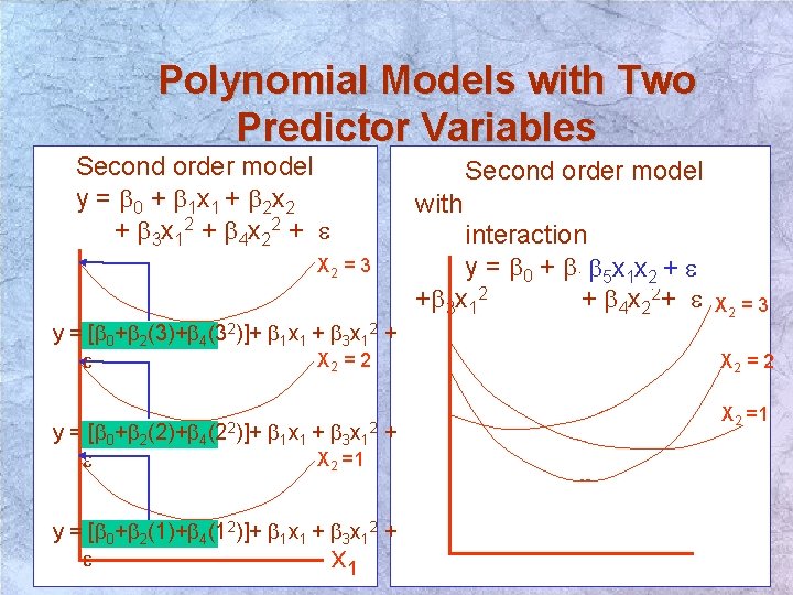 Polynomial Models with Two Predictor Variables Second order model y = b 0 + Polynomial Models with Two Predictor Variables Second order model y = b 0 +