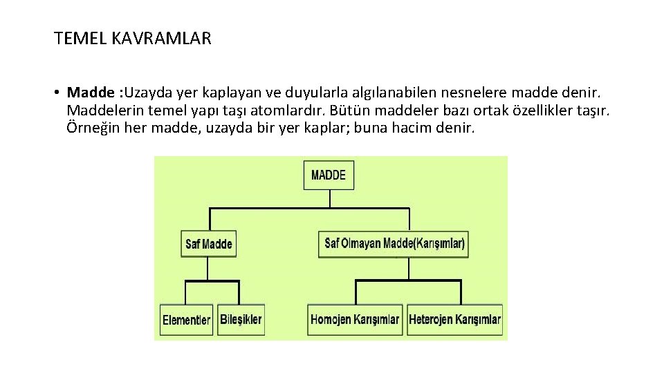 TEMEL KAVRAMLAR • Madde : Uzayda yer kaplayan ve duyularla algılanabilen nesnelere madde denir.