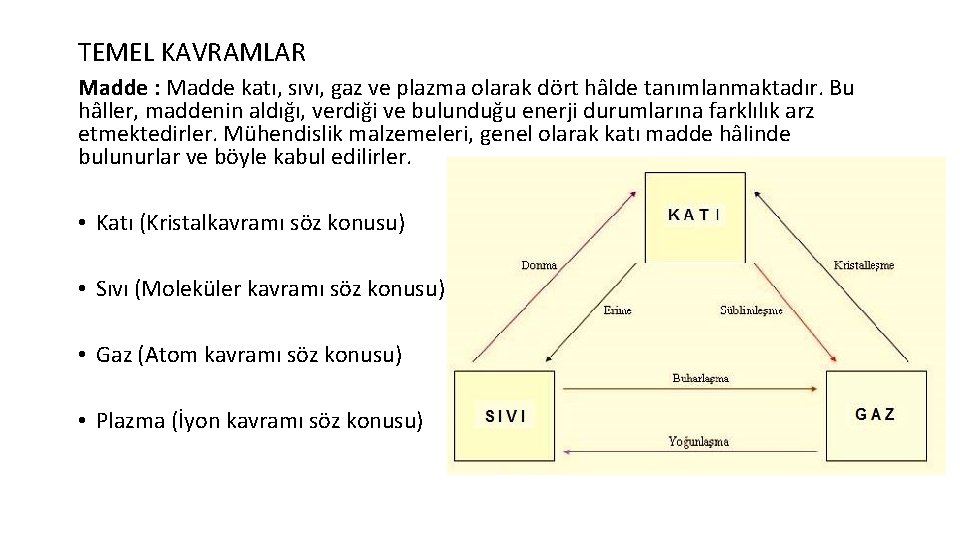 TEMEL KAVRAMLAR Madde : Madde katı, sıvı, gaz ve plazma olarak dört hâlde tanımlanmaktadır.