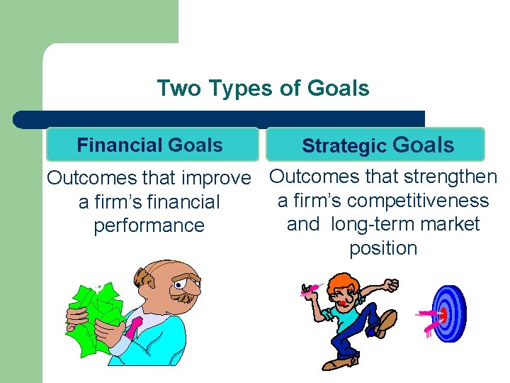 Two Types of Goals Financial Goals Strategic Goals Outcomes that improve Outcomes that strengthen