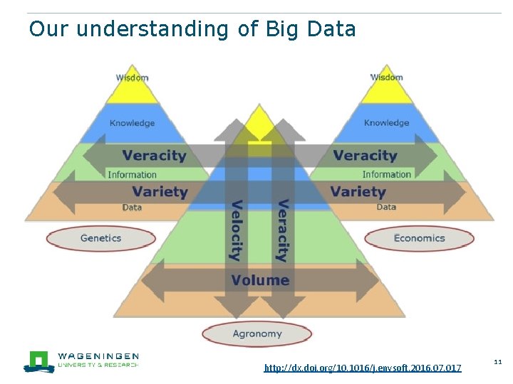 Our understanding of Big Data http: //dx. doi. org/10. 1016/j. envsoft. 2016. 07. 017