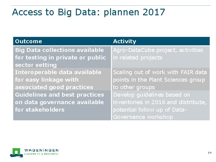 Access to Big Data: plannen 2017 Outcome Activity Big Data collections available for testing