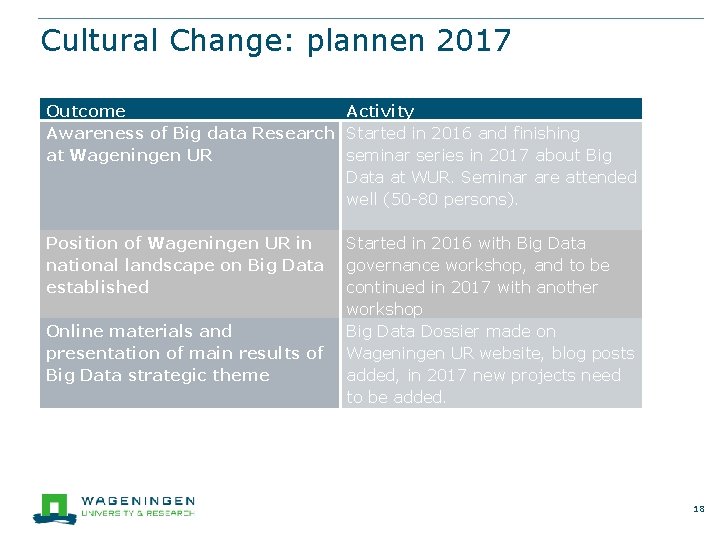 Cultural Change: plannen 2017 Outcome Activity Awareness of Big data Research Started in 2016