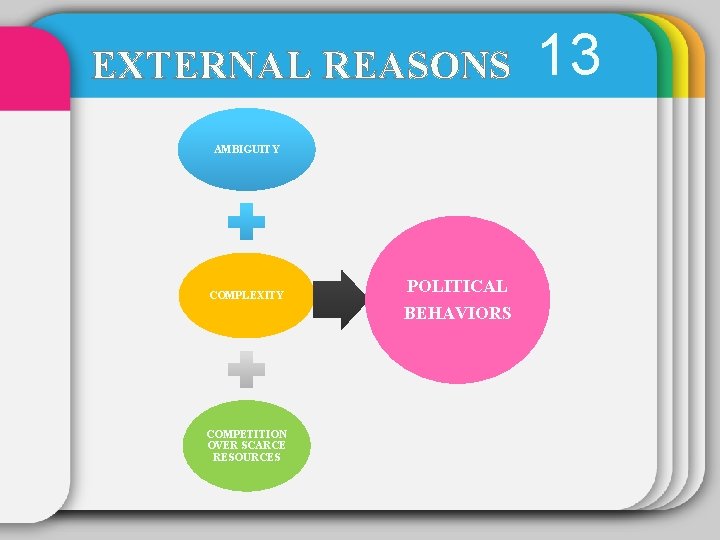 EXTERNAL REASONS AMBIGUITY COMPLEXITY POLITICAL BEHAVIORS COMPETITION OVER SCARCE RESOURCES 13 