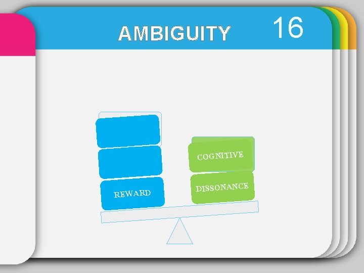 AMBIGUITY COGNITIVE REWARD DISSONANCE 16 