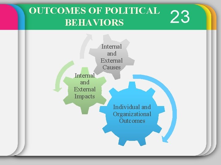 OUTCOMES OF POLITICAL BEHAVIORS Internal and External Causes Internal and External Impacts Individual and