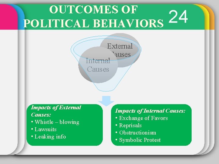 OUTCOMES OF POLITICAL BEHAVIORS 24 External Causes Internal Causes Impacts of External Causes: •