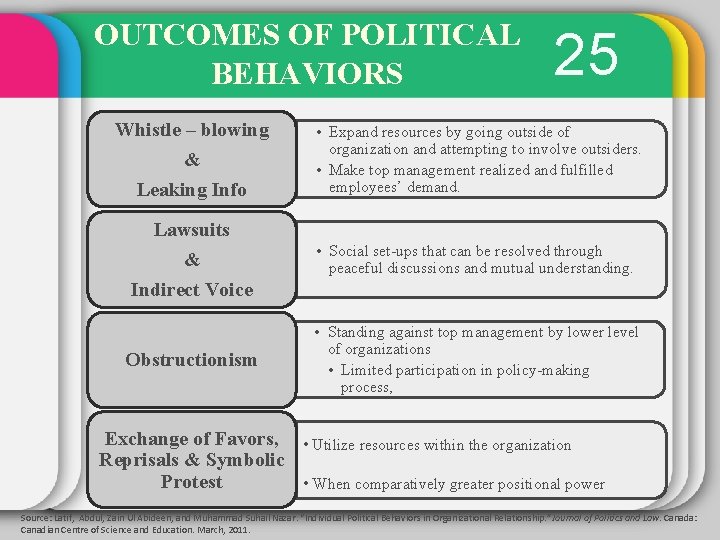 OUTCOMES OF POLITICAL BEHAVIORS 25 Whistle – blowing & Leaking Info • Expand resources