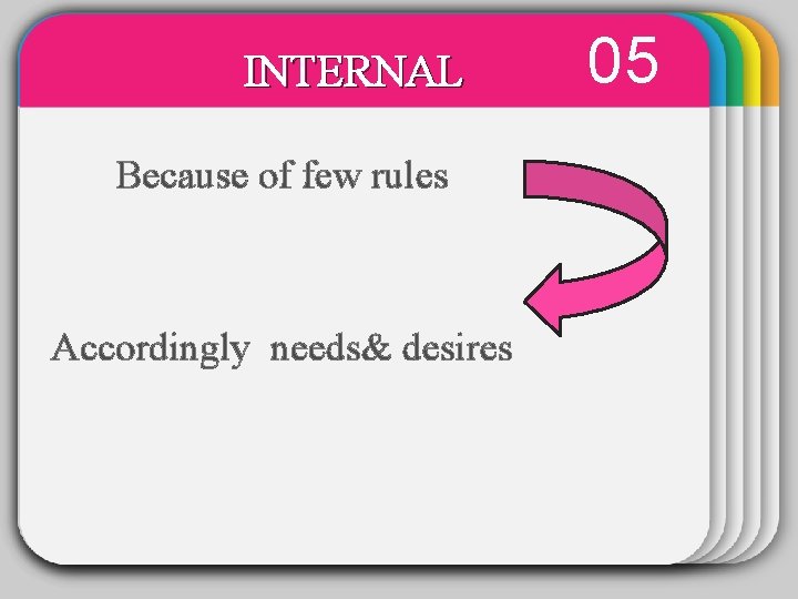 INTERNAL 05 WINTER Because of Template few rules Accordingly needs& desires 