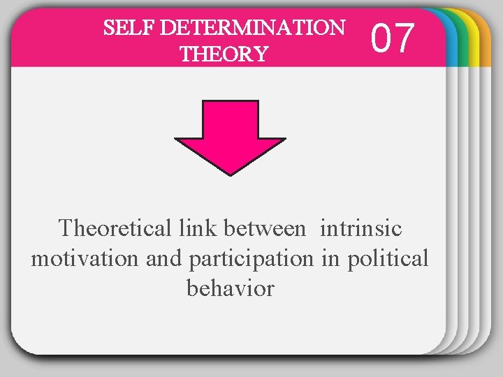 SELF DETERMINATION THEORY 07 WINTER Template Theoretical link between intrinsic motivation and participation in