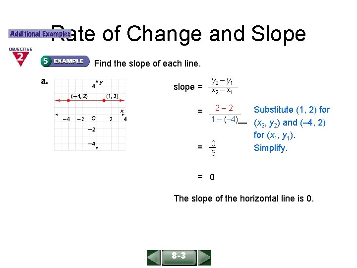 ALGEBRA 1 LESSON 6 -1 Rate of Change and Slope Find the slope of