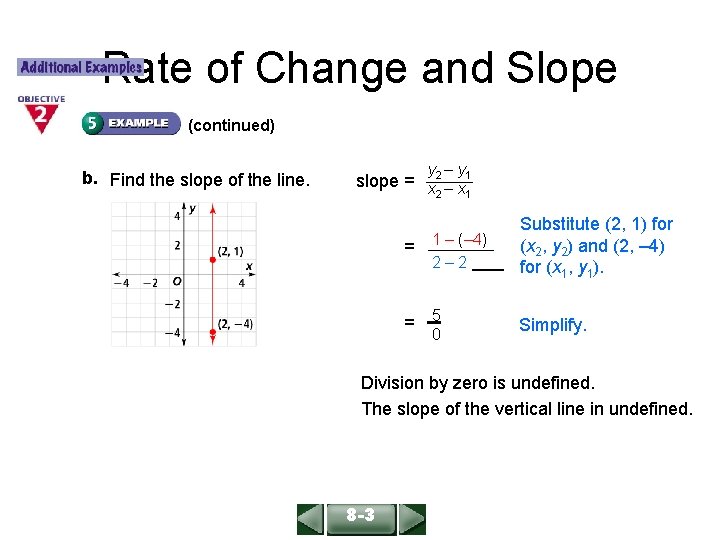 ALGEBRA 1 LESSON 6 -1 Rate of Change and Slope (continued) b. Find the