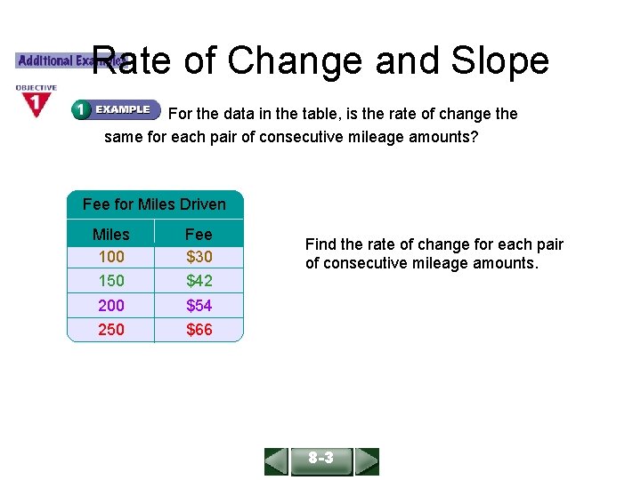 ALGEBRA 1 LESSON 6 -1 Rate of Change and Slope For the data in