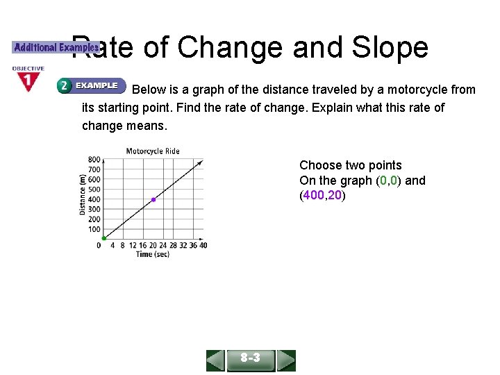 ALGEBRA 1 LESSON 6 -1 Rate of Change and Slope Below is a graph