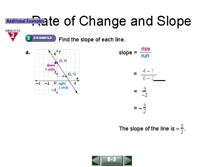 ALGEBRA 1 LESSON 6 -1 Rate of Change and Slope Find the slope of