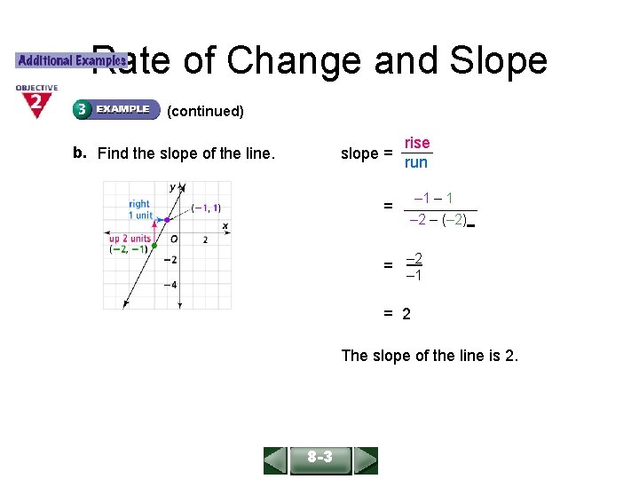 ALGEBRA 1 LESSON 6 -1 Rate of Change and Slope (continued) b. Find the