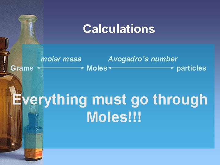 Calculations molar mass Grams Avogadro’s number Moles particles Everything must go through Moles!!! 
