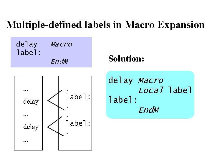 Multiple-defined labels in Macro Expansion delay label: Macro End. M . . . delay. Multiple-defined labels in Macro Expansion delay label: Macro End. M . . . delay.