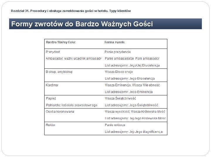 Rozdział 31. Procedury i obsługa zameldowania gości w hotelu. Typy klientów Formy zwrotów do